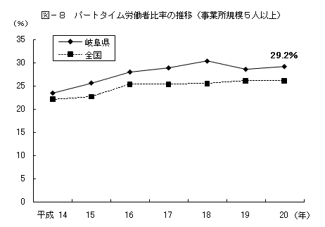 図-8