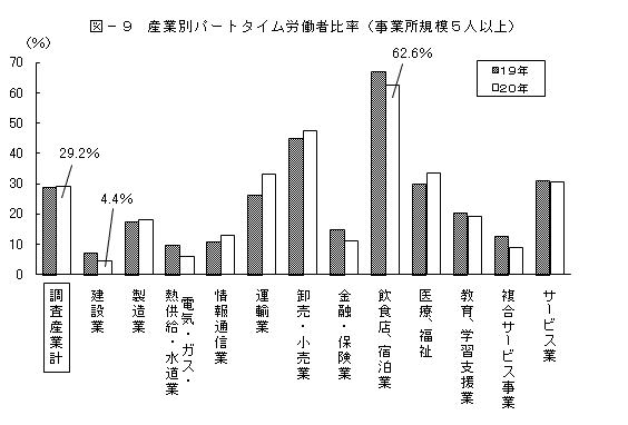 図－9