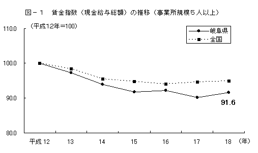 図-1