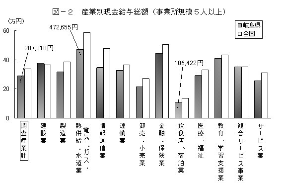 図－2