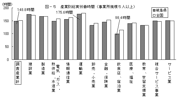 図-5