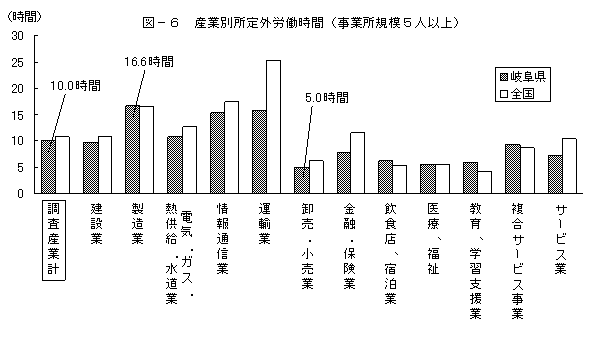 図-6