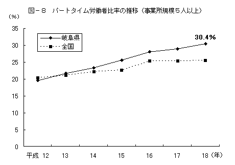 図-8