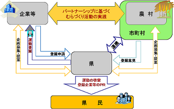 登録制度のイメージ