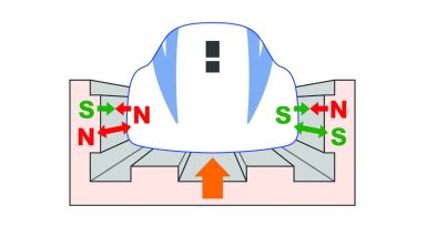 リニア浮上の原理