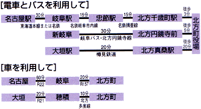 標準所要時間