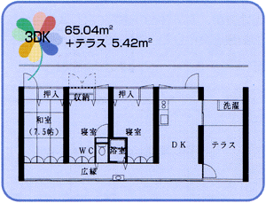 間取り・3DK