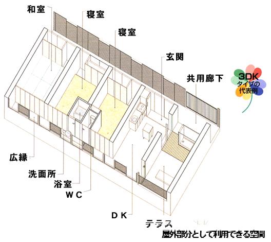 鳥瞰図・3DK