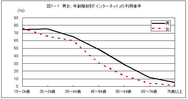 図1-1