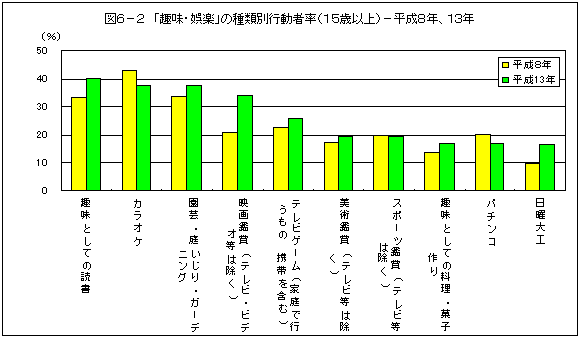 図6-2