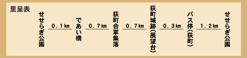 1白川村荻町合掌集落のみち里程表