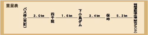 下小鳥ダムと稲越渓流のみち里呈表