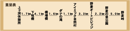 旧野麦街道糸引きのみち里呈表