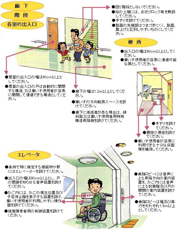 建築物その2