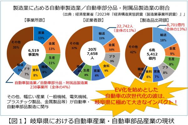岐阜県産業への影響