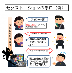セクストーションの手口