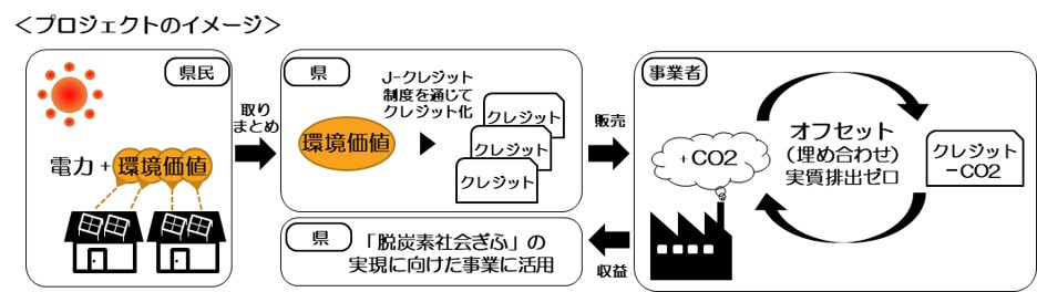 プロジェクトのイメージ図